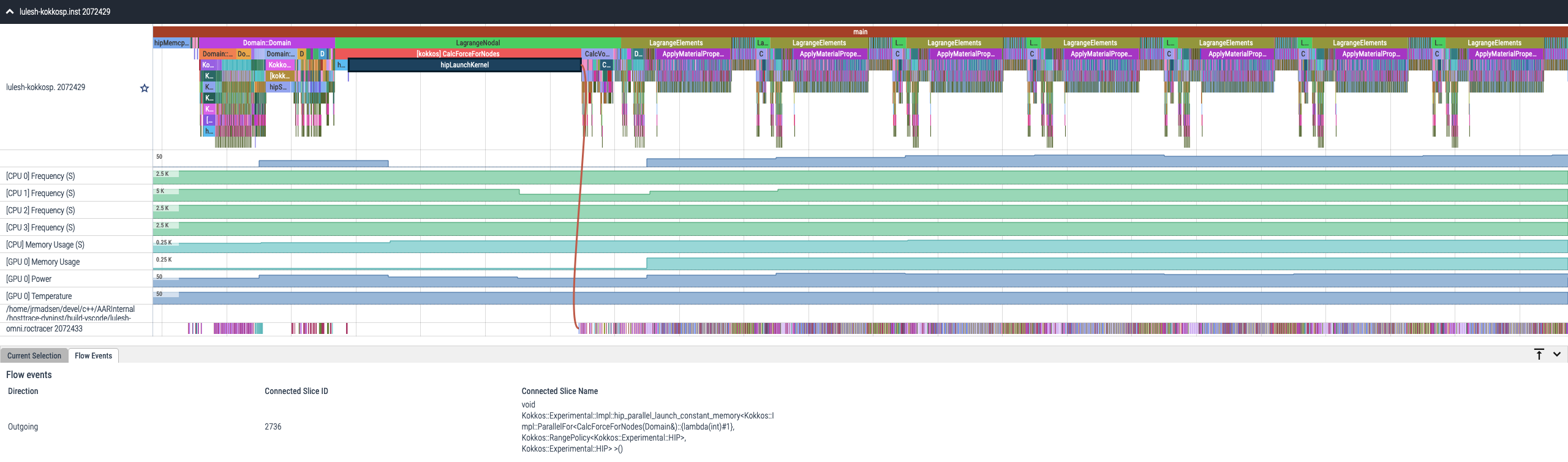 Visualization of ROCm flow data in Perfetto