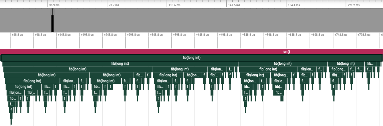 Visualization of the output of a binary instrumentation of the Fibonacci function