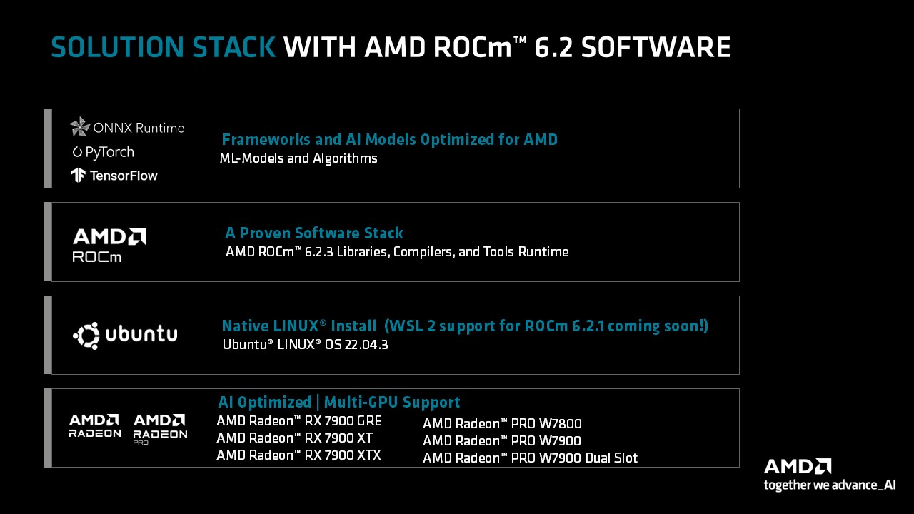 AMD ROCm 6.2.3 ML Development on the Desktop