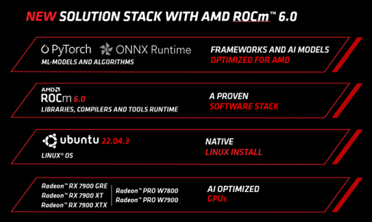 AMD ROCm 6.0 ML Development on the Desktop