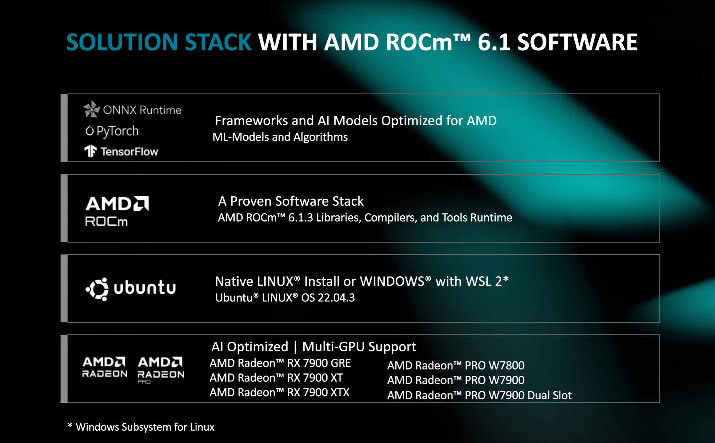 AMD ROCm 6.1.3 ML Development on the Desktop