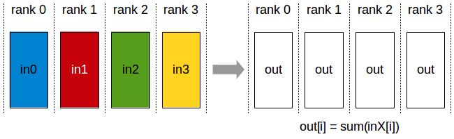 ../../../_images/allreduce.png