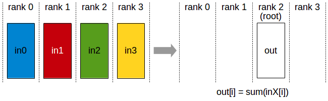 ../../../_images/reduce.png