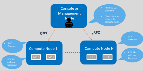 Components