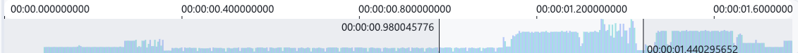 Histogram showing event density across all tracks with the currently zoomed region highlighted