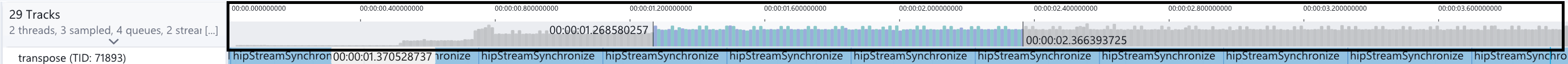 Histogram showing event density across all tracks with the currently zoomed region highlighted