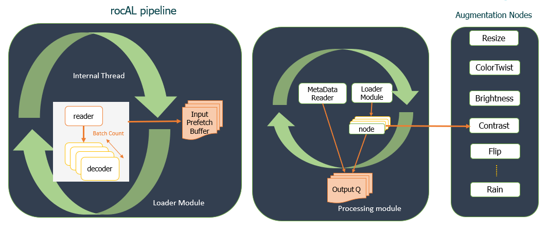 rocAL Master-Graph Architecture