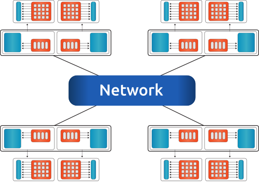 multi-node system configuration