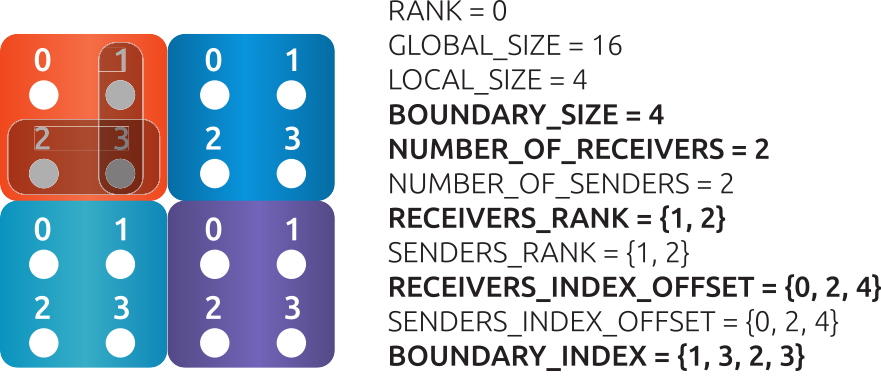 receiving data example