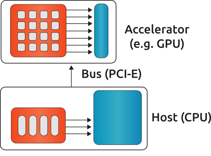 single-node system configuration