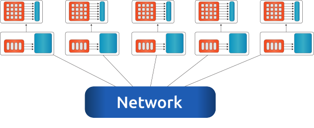 multi-node system configuration