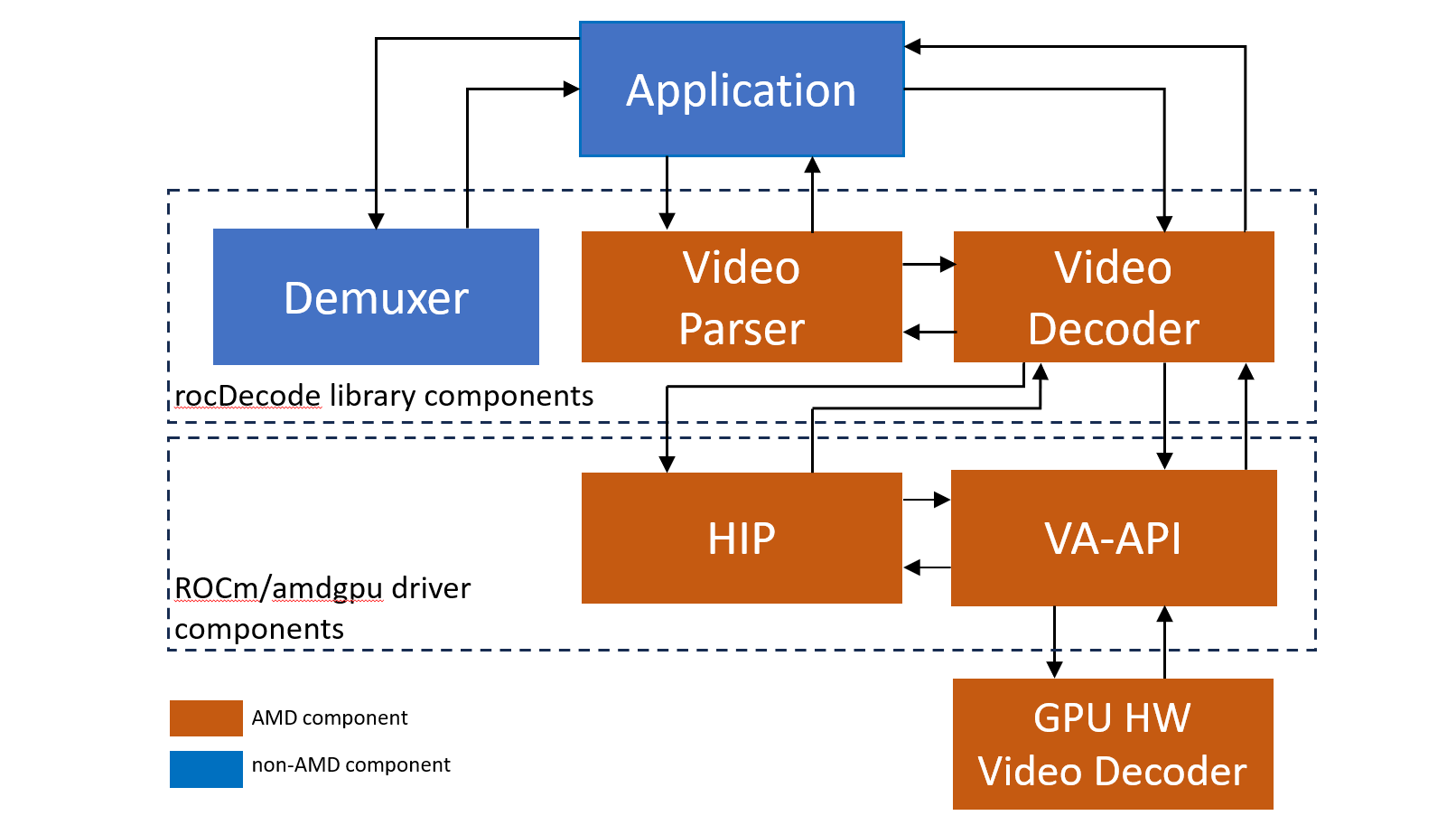 Video decoder pipeline test