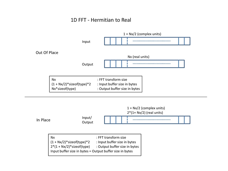 ../_images/realfft_expl_05.jpg