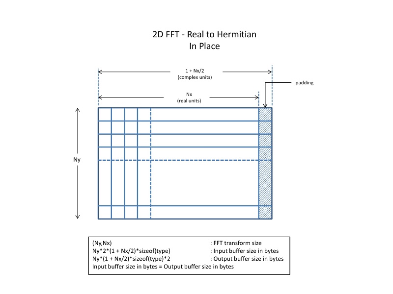 ../_images/realfft_expl_07.jpg