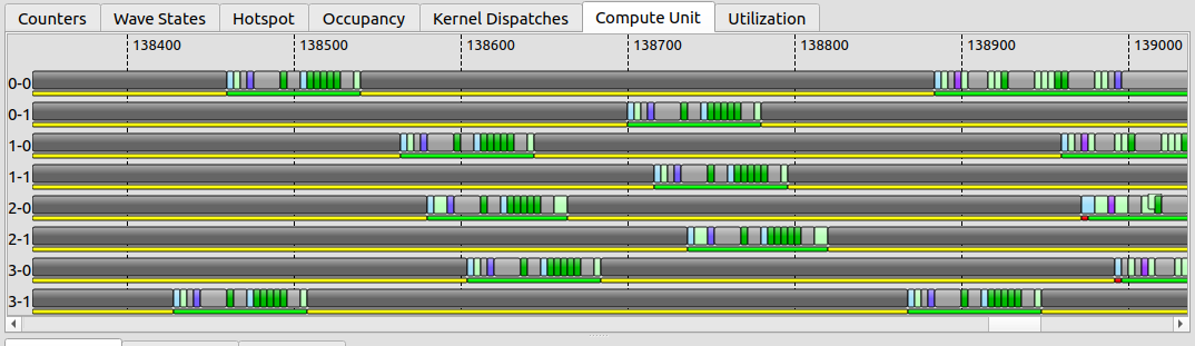 Compute unit