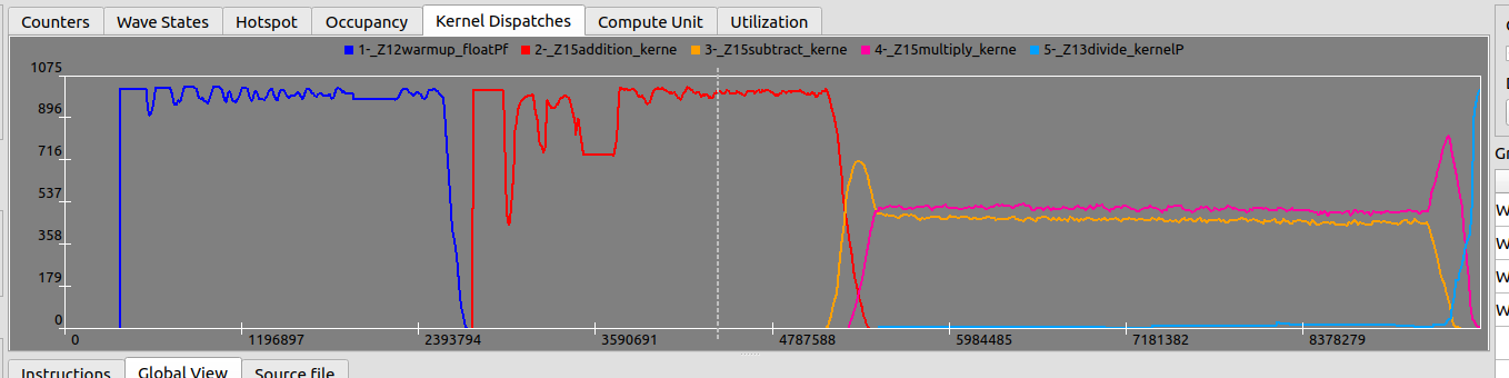 Kernel dispatch