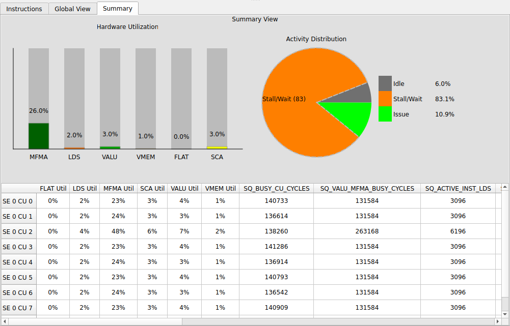 Summary view