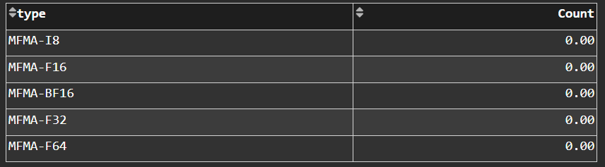 MFMA Arithmetic Instruction Mix panel in Omniperf Grafana