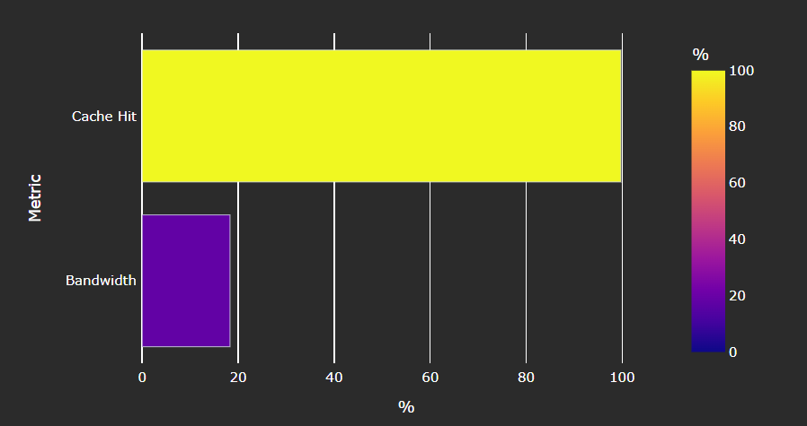 Speed-of-Light (instruction cache) panel in Omniperf Grafana