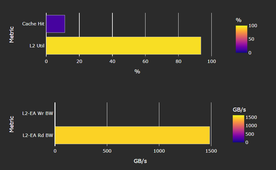 Speed-of-Light (L2 cache) panel in Omniperf Grafana