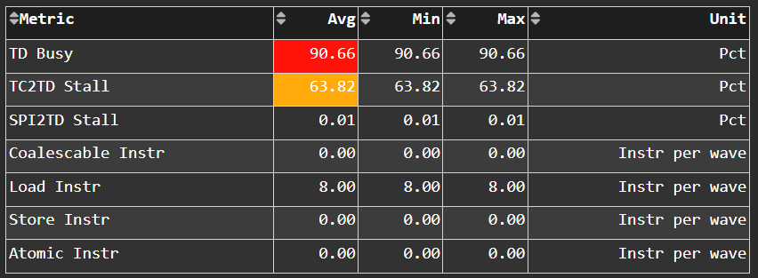 Texture Data panel in Omniperf Grafana