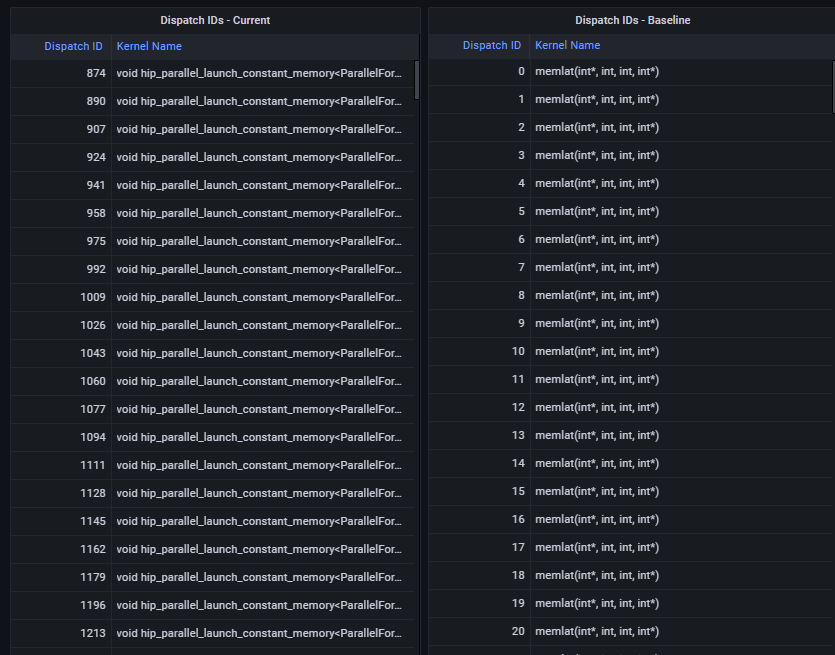 Current and baseline dispatch IDs panel in ROCm Compute Profiler Grafana
