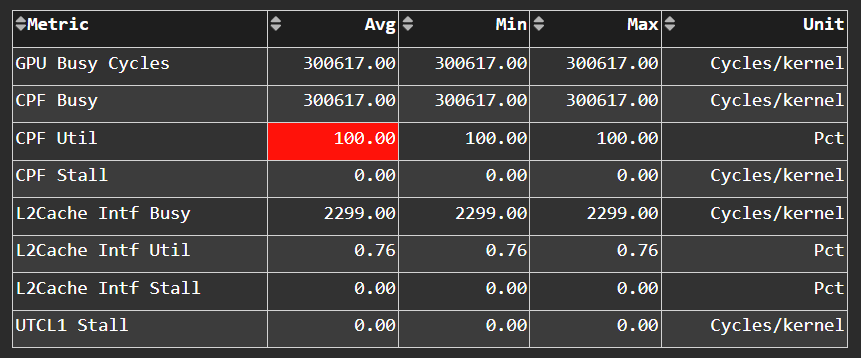 Command Processor Compute panel in ROCm Compute Profiler Grafana