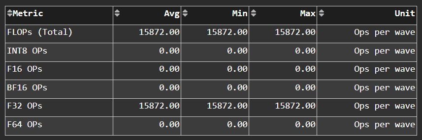 Arithmetic Operations panel in ROCm Compute Profiler Grafana