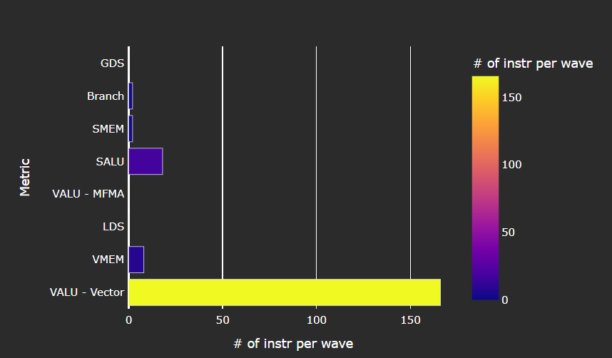 Instruction Mix panel in ROCm Compute Profiler Grafana