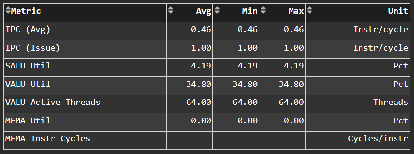 Pipeline Stats panel in ROCm Compute Profiler Grafana