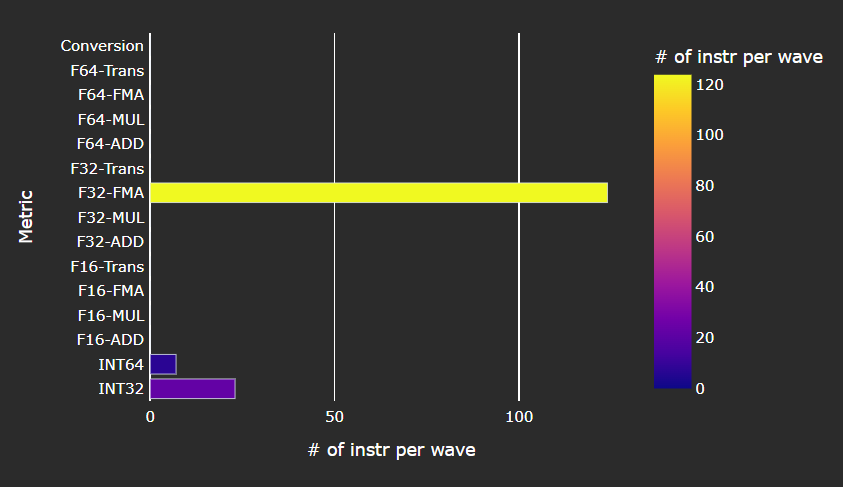 VALU Arithmetic Instruction Mix panel in ROCm Compute Profiler Grafana