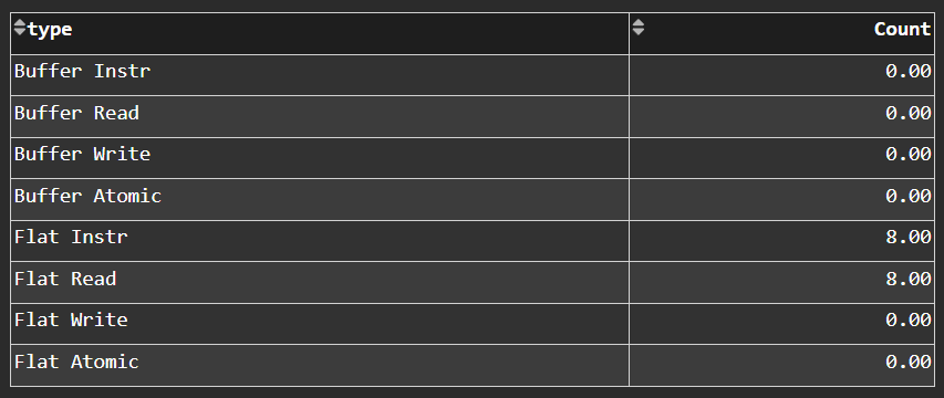 VMEM Arithmetic Instruction Mix panel in ROCm Compute Profiler Grafana