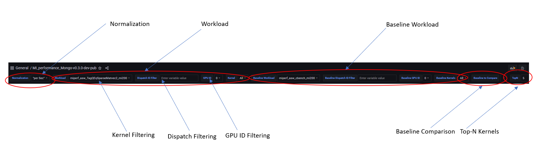 ROCm Compute Profiler global variables and configurations