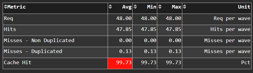 Instruction Cache Stats panel in ROCm Compute Profiler Grafana