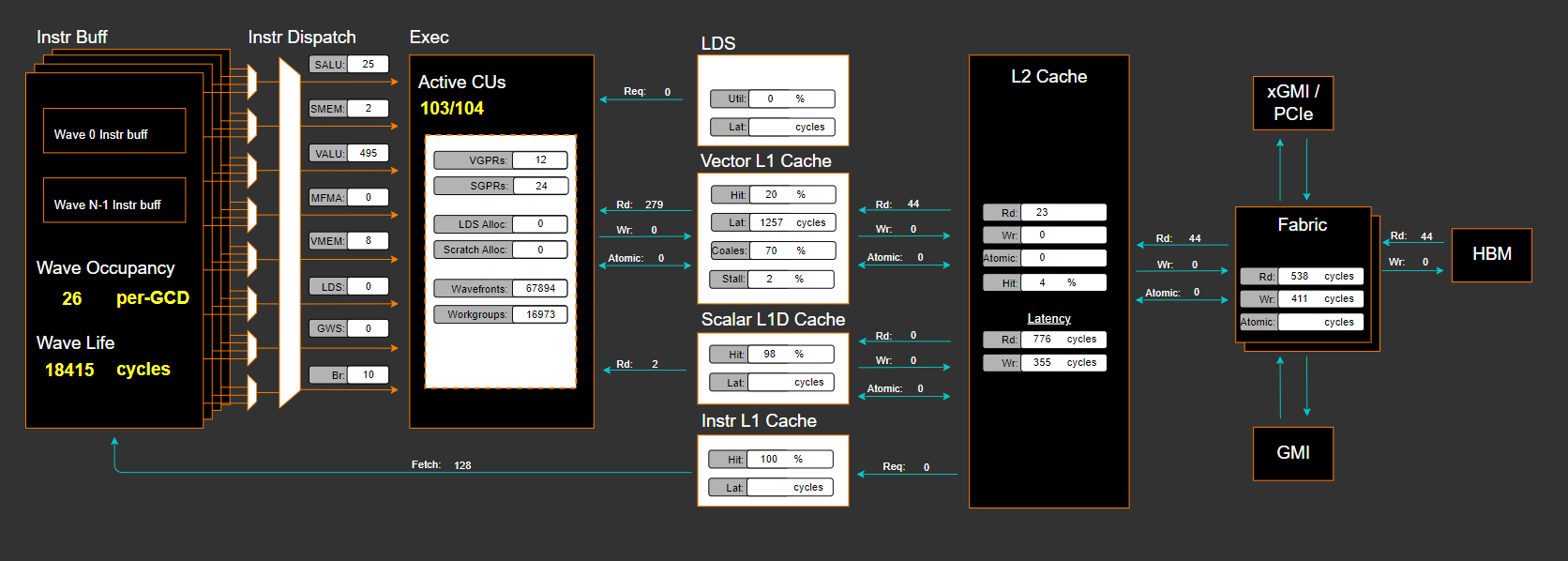Memory Chart Analysis panel in ROCm Compute Profiler Grafana