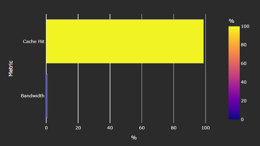Speed-of-Light (SL1D) panel in ROCm Compute Profiler Grafana