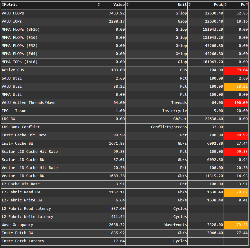 System Speed-of-Light panel in ROCm Compute Profiler Grafana