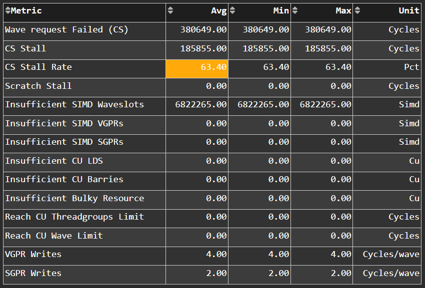 SPI Resource Allocation panel in ROCm Compute Profiler Grafana