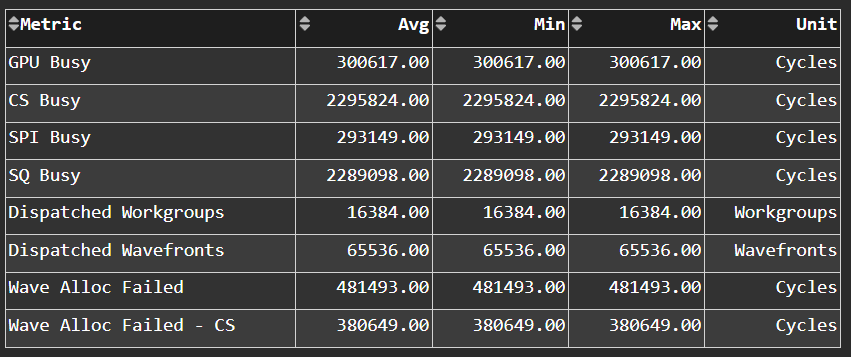 SPI Stats panel in ROCm Compute Profiler Grafana