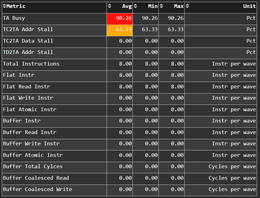 Texture Addresser in ROCm Compute Profiler Grafana