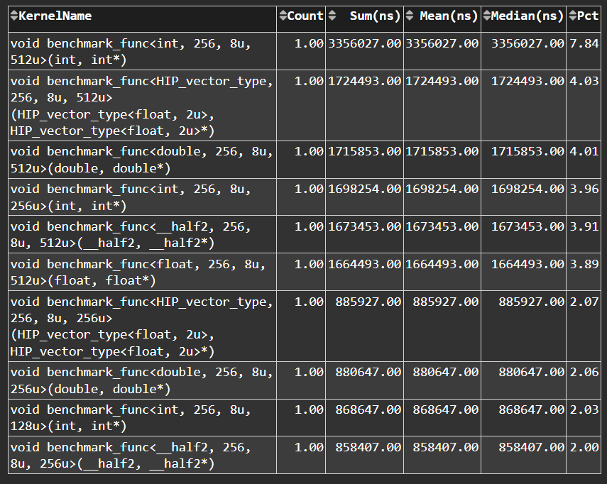 Top bottleneck kernels panel in ROCm Compute Profiler Grafana
