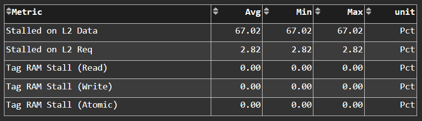L1D Cache Stalls panel in ROCm Compute Profiler Grafana