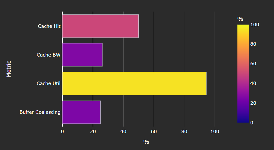 Speed-of-Light (VL1D) panel in ROCm Compute Profiler Grafana