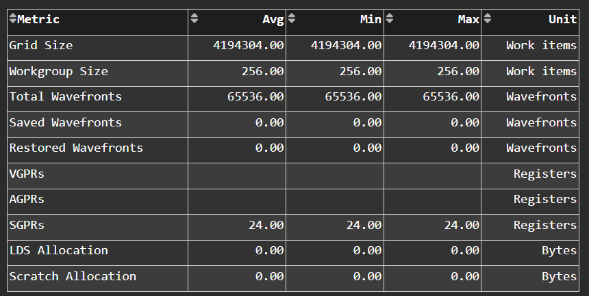 Wavefront Launch Stats panel in ROCm Compute Profiler Grafana