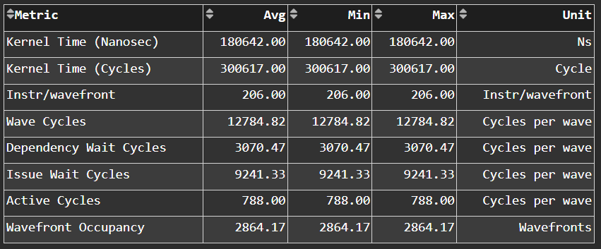 Wavefront Runtime Stats panel in ROCm Compute Profiler Grafana.
