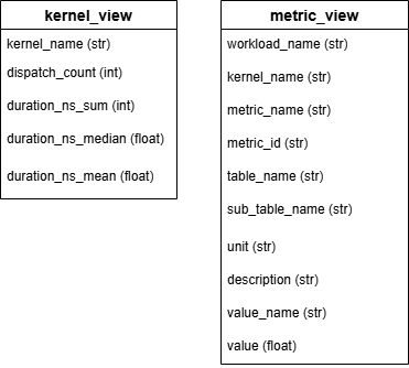 Analysis database views