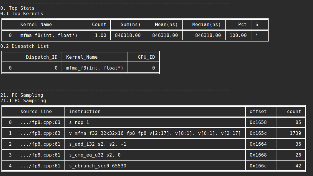 Host trap PC sampling snapshot