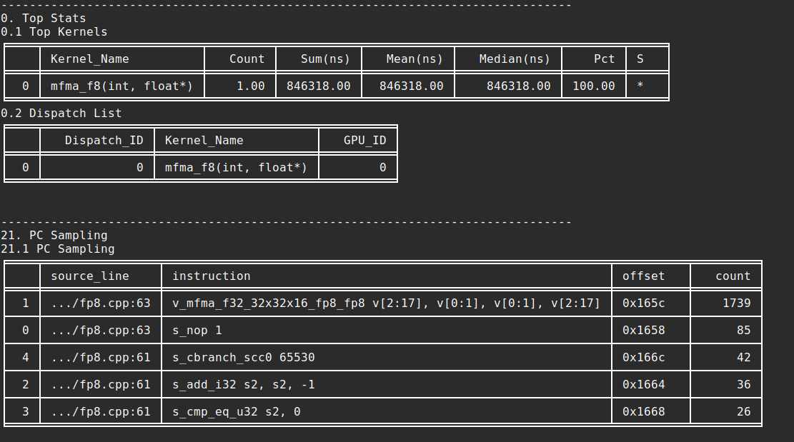 Host trap PC sampling sorting snapshot