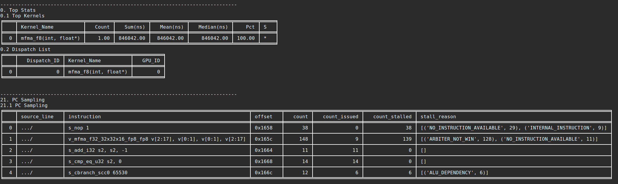 Stochastic PC sampling snapshot