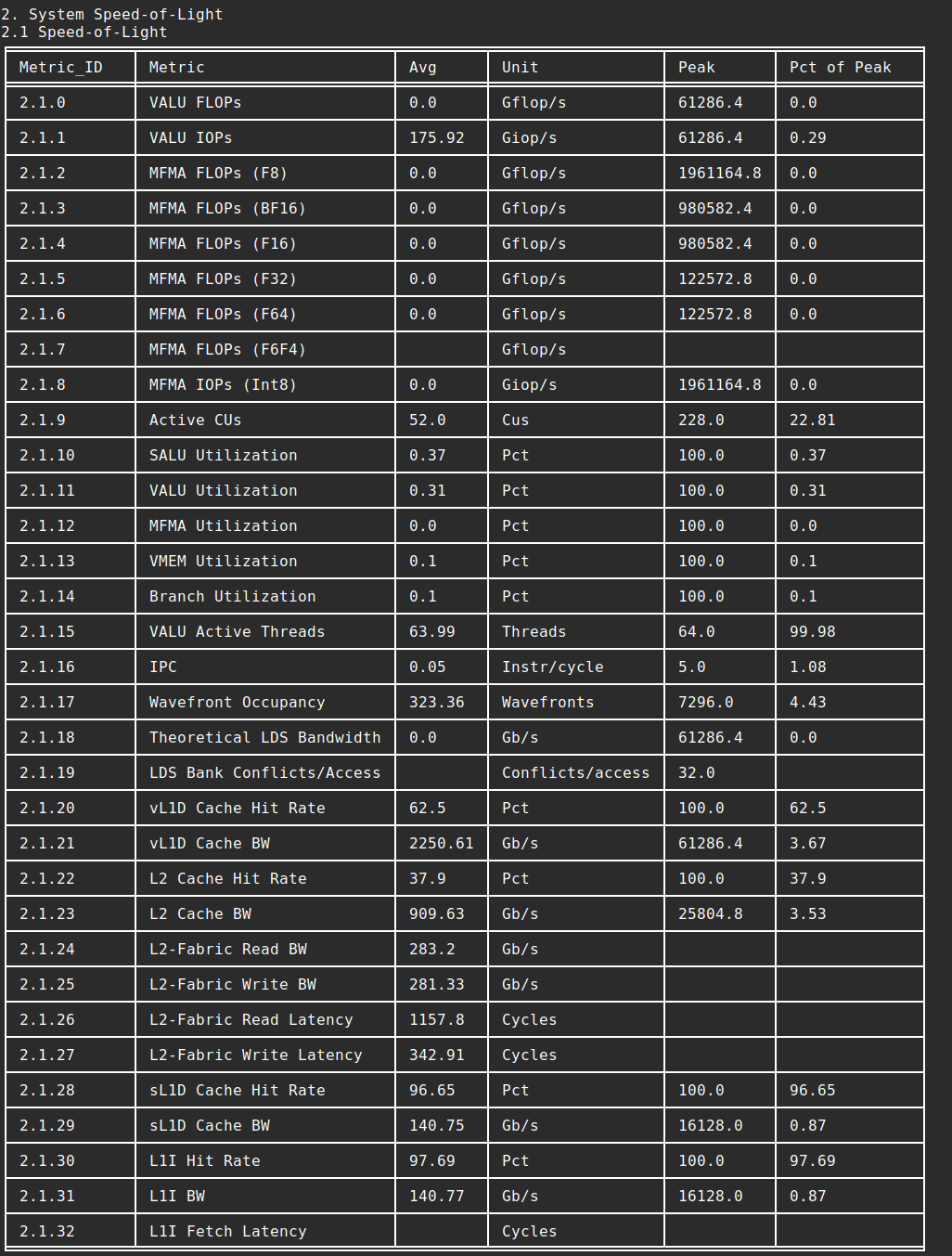 System Speed Of Light